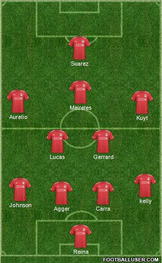 Liverpool Formation 2011