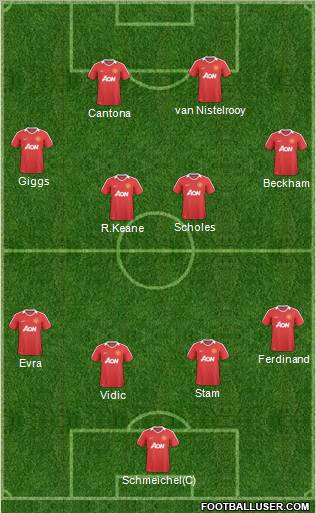 Manchester United Formation 2011