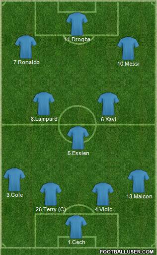 Champions League Team Formation 2011