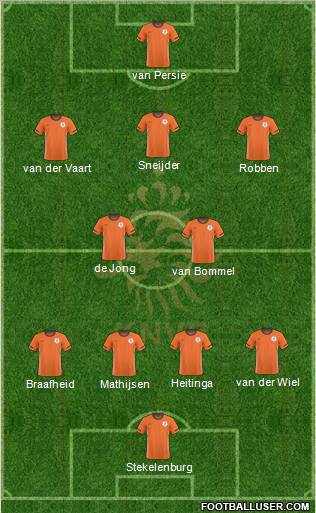 Holland Formation 2011