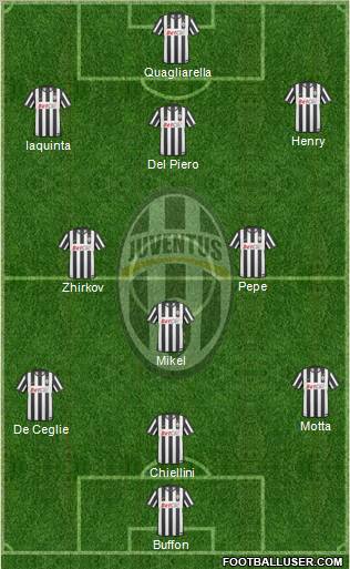 Juventus Formation 2011