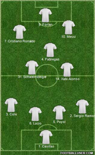 Dream Team Formation 2011