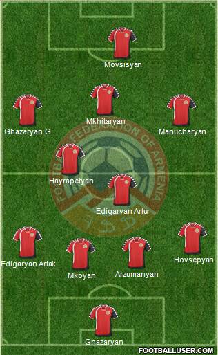 Armenia Formation 2011