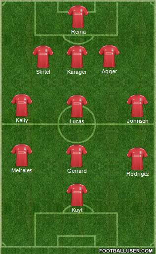 Liverpool Formation 2011