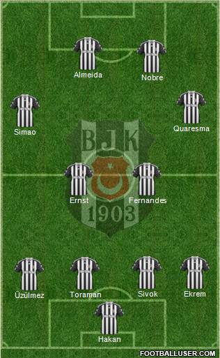 Besiktas JK Formation 2011