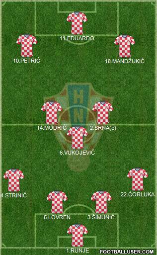 Croatia 4-3-3 football formation