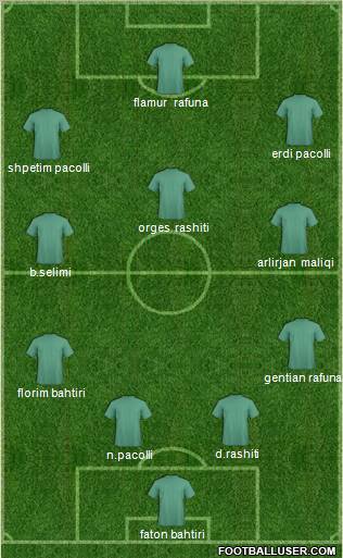 Championship Manager Team Formation 2011
