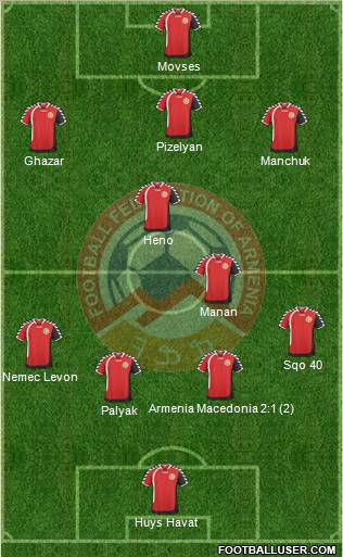 Armenia Formation 2011
