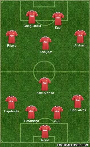 Manchester United Formation 2011