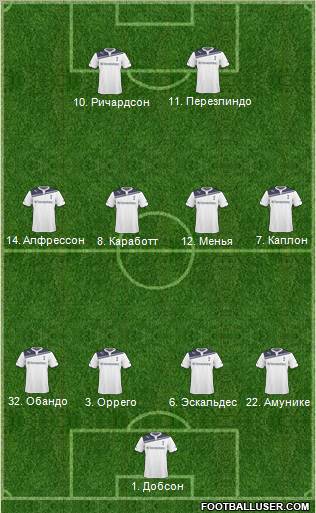 Tottenham Hotspur Formation 2011
