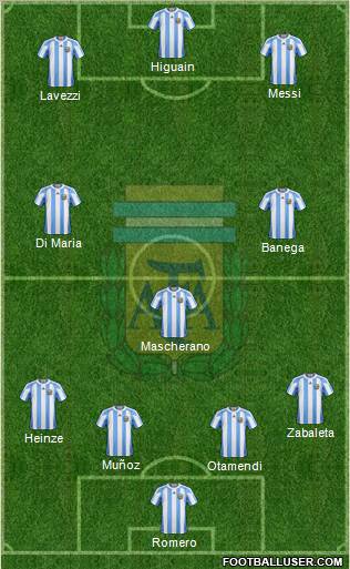 Argentina Formation 2011