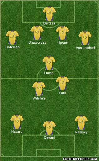 Gold Coast United Formation 2011