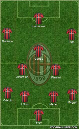 A.C. Milan Formation 2011