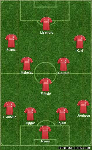 Liverpool Formation 2011