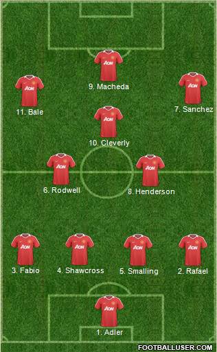Manchester United Formation 2011