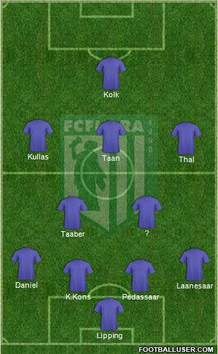 FC Flora Tallinn Formation 2011