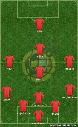 Spain Formation 2011
