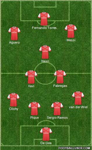 Arsenal Formation 2011