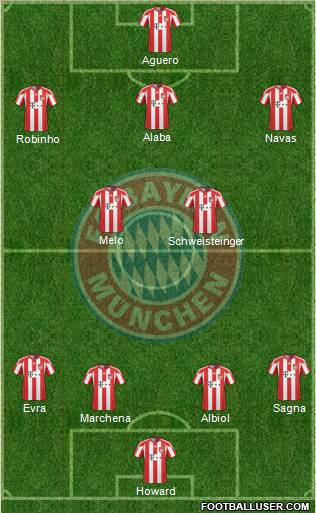 FC Bayern München Formation 2011