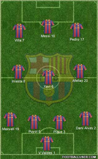 F.C. Barcelona Formation 2011