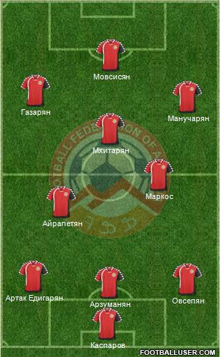 Armenia Formation 2011