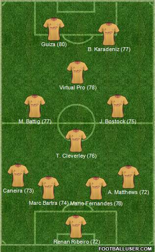 Bradford City Formation 2011