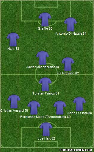 Dream Team Formation 2011