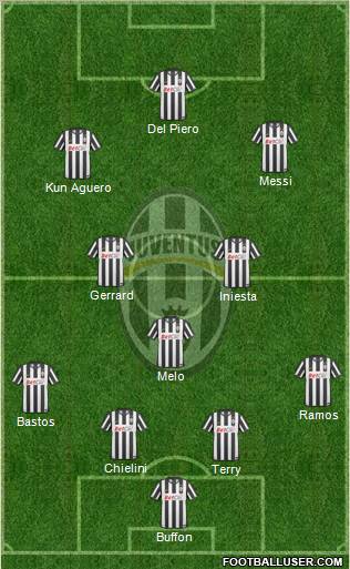 Juventus Formation 2011