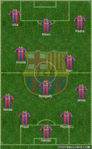 F.C. Barcelona Formation 2011