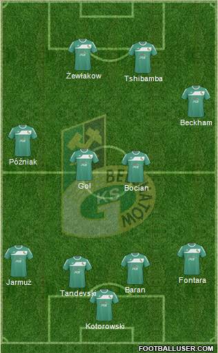 GKS Belchatow Formation 2011