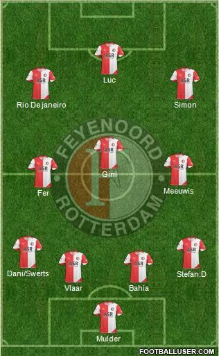 Feyenoord 4-3-3 football formation