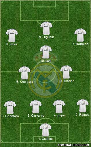 Real Madrid C.F. Formation 2011