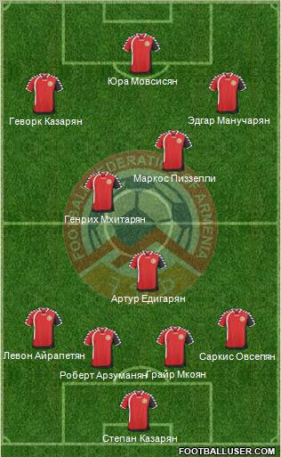 Armenia Formation 2011
