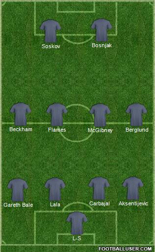 Champions League Team Formation 2011