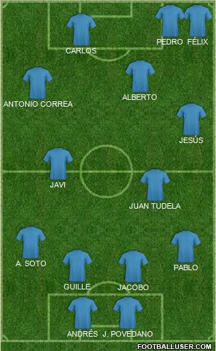 Dream Team Formation 2011