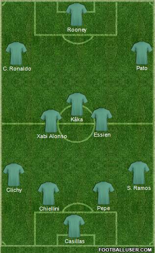 Dream Team Formation 2011