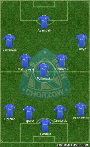 Ruch Chorzow Formation 2011