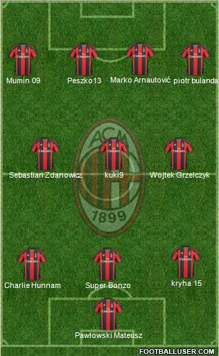 A.C. Milan Formation 2011