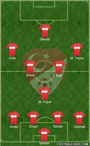 Turkey Formation 2011