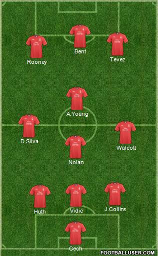 Nottingham Forest Formation 2011