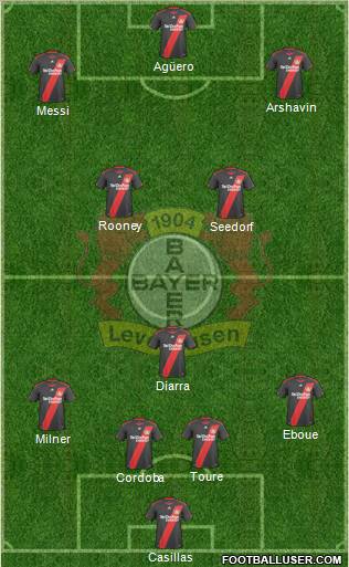Bayer 04 Leverkusen Formation 2011