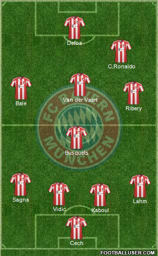FC Bayern München Formation 2011