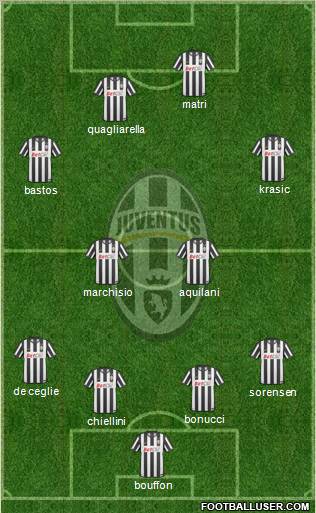 Juventus Formation 2011