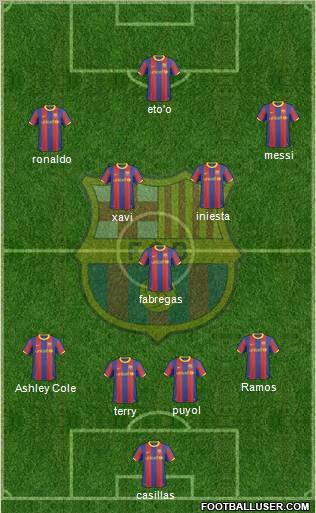 F.C. Barcelona Formation 2011