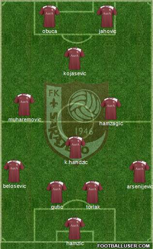 FK Sarajevo football formation