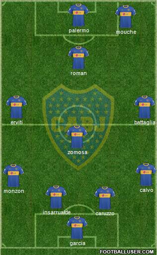 Boca Juniors Formation 2011
