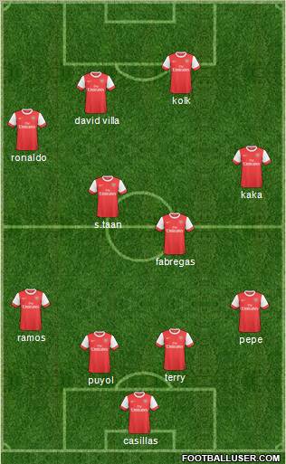 Arsenal Formation 2011