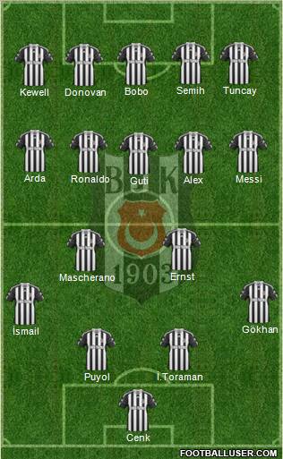 Besiktas JK Formation 2011