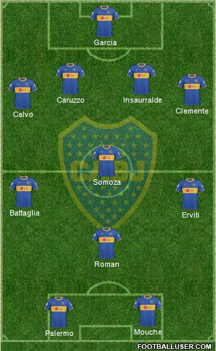 Boca Juniors Formation 2011