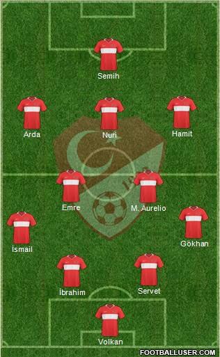 Turkey Formation 2011